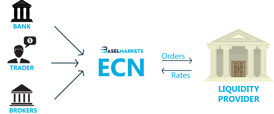 baselmarkets-ecn-pricing-02